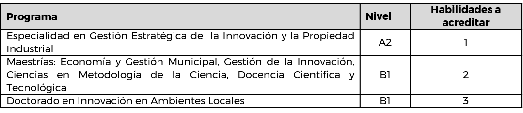 imagen con los requisitos de nivel de inglés