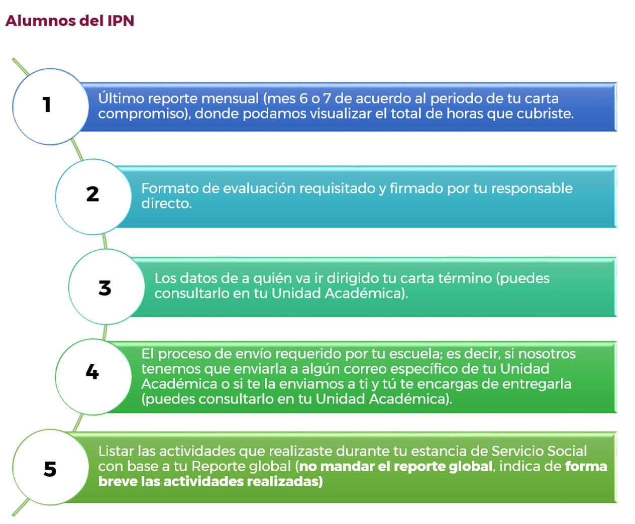 imagen con la información de alumnos del IPN