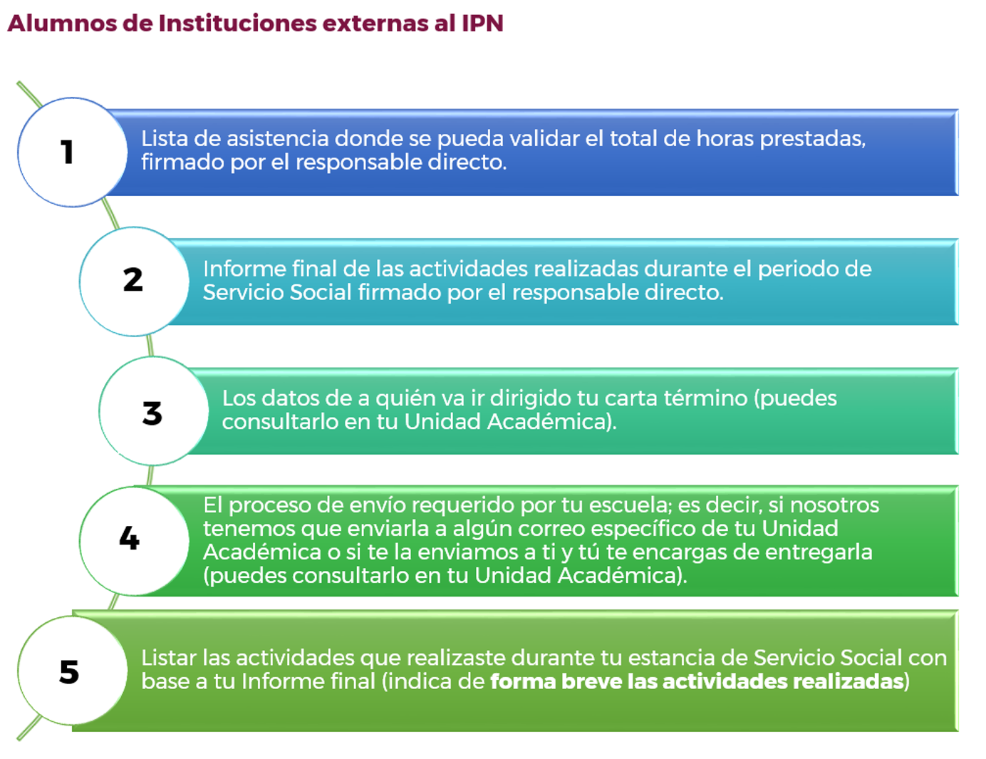 imagen con la información de externos del IPN